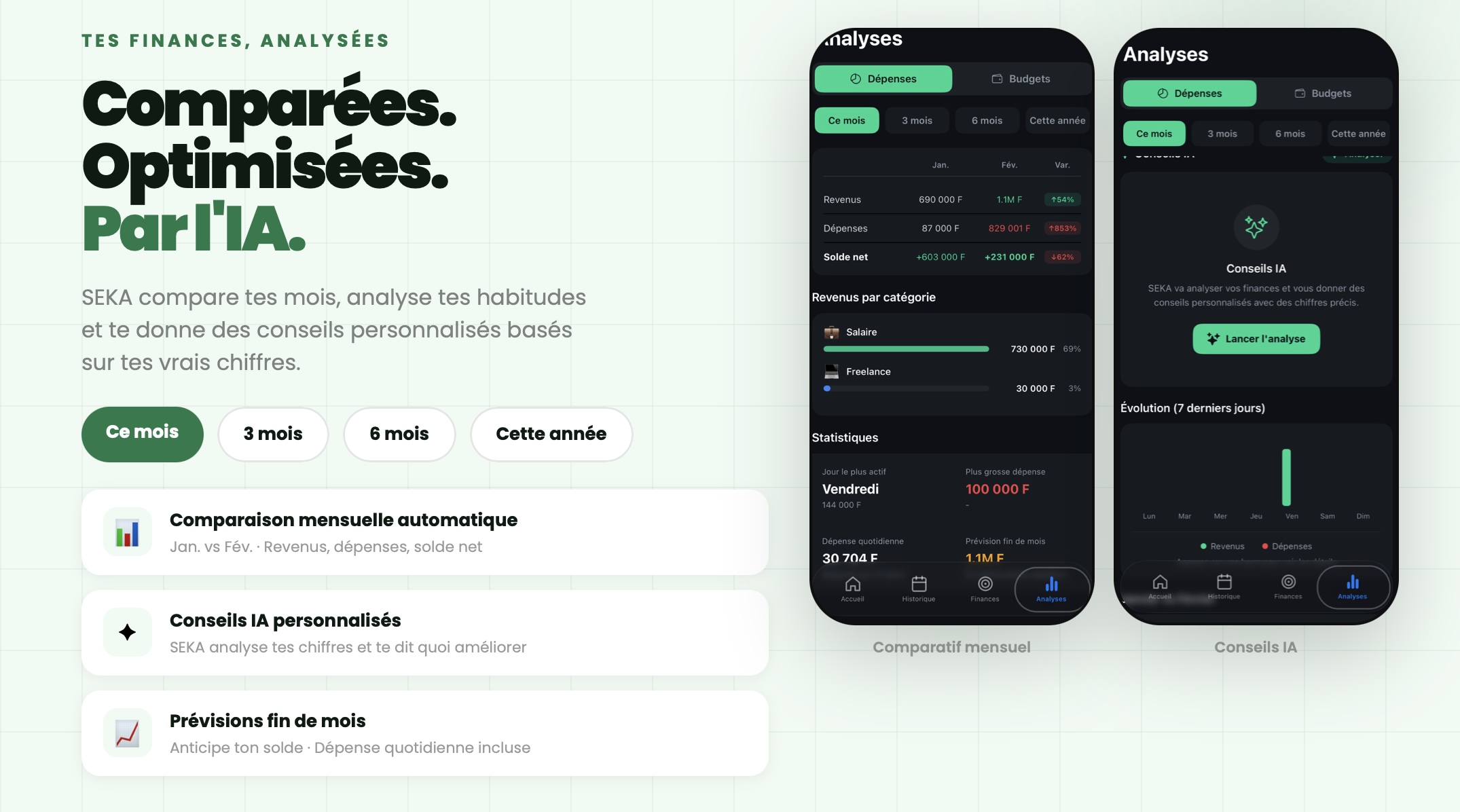 Analyses avancees dans SEKA Money